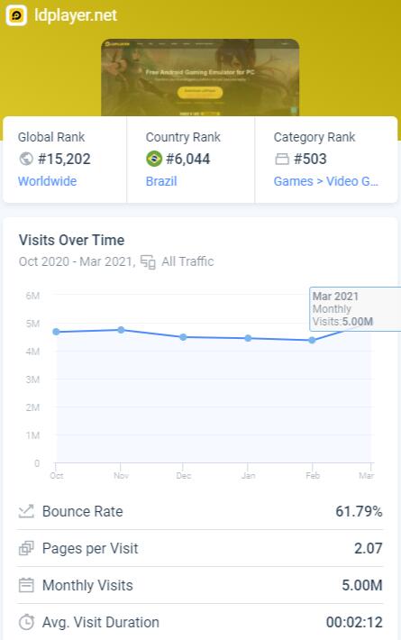 LDPlayer Similarweb Data